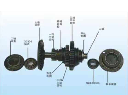 河北二軸總成